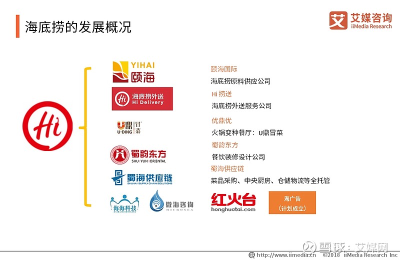 股價“激流勇退”，市值四個月蒸發2500億港元 海底撈的“海計劃”為何不是科技敘事？