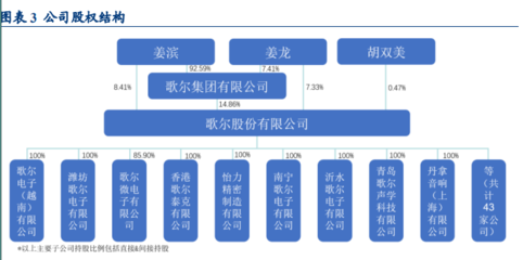 歌爾股份研究報告 元宇宙硬件巨頭揚帆起航